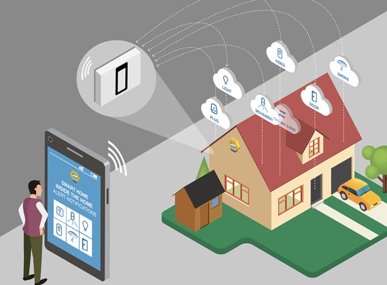 Innovations in Home Security and Health What You Need to Know (1)